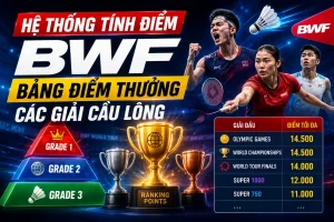 He thong tinh diem BWF BXH cac giai cau long - Cau Long tv