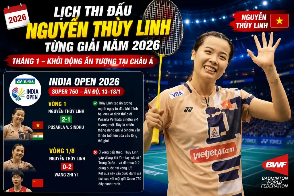 Lich Thi Dau Nguyen Thuy Linh - Ket Qua thang 1 năm 2026 - Cau Long TV