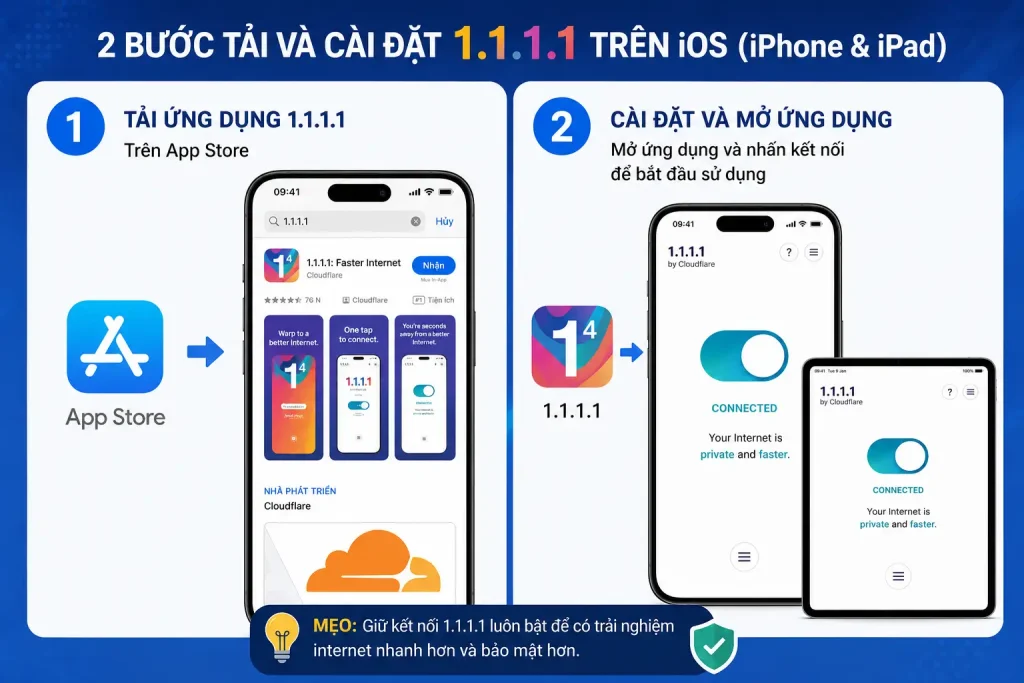 iOS 1-1-1-1 Cai dat