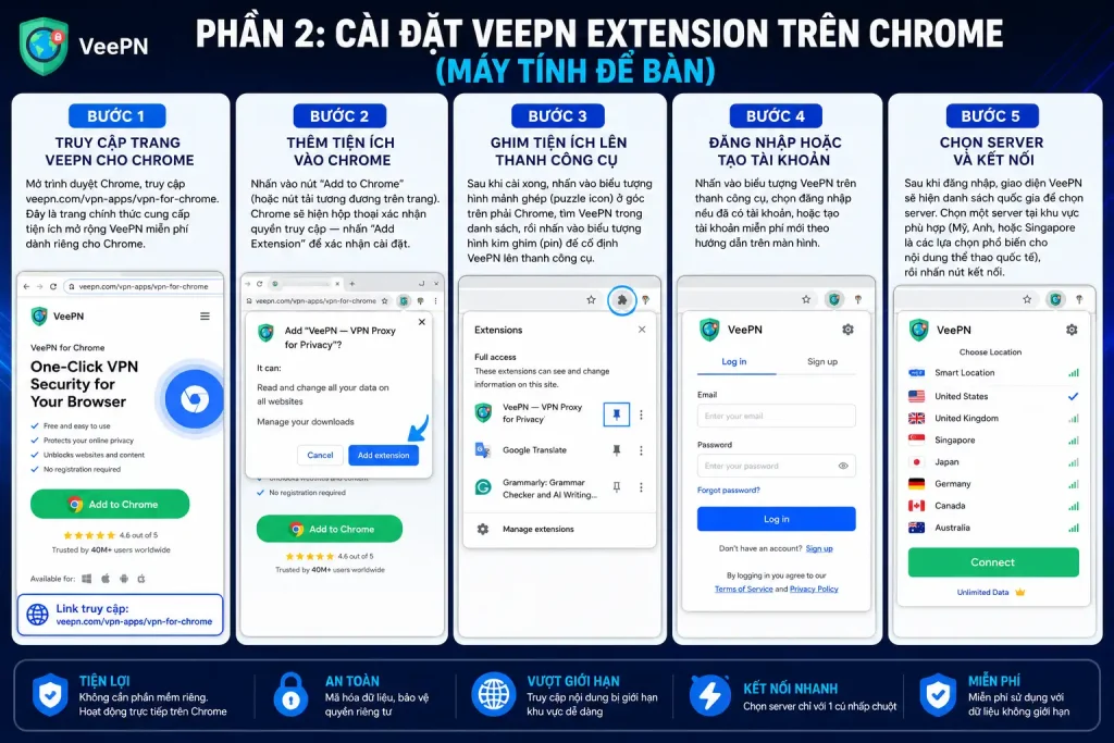 Hướng Dẫn Cài Đặt VPN xem BWF TV