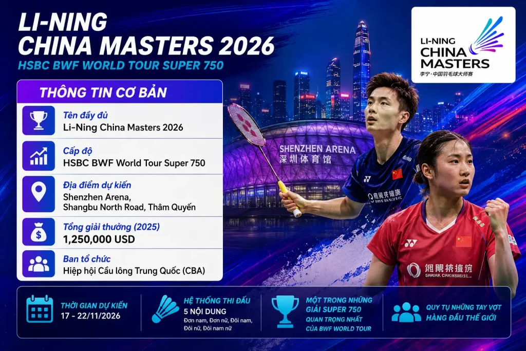 Lich thi dau giai cau long China Master - Cau Long TV