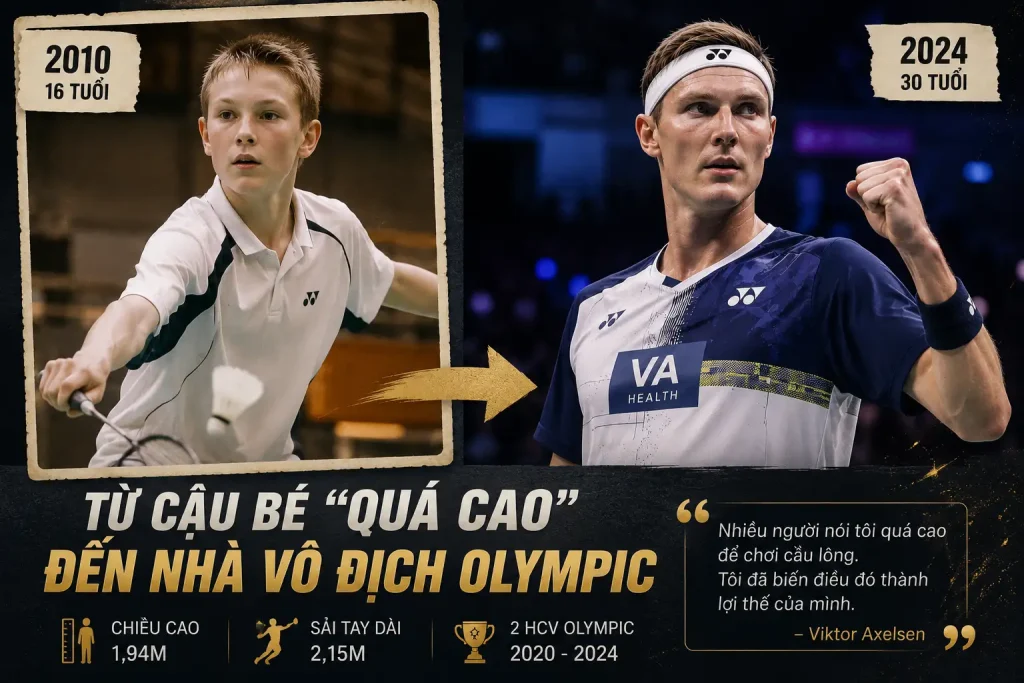 Viktor Axelsen la ai - anh minh hoa 1